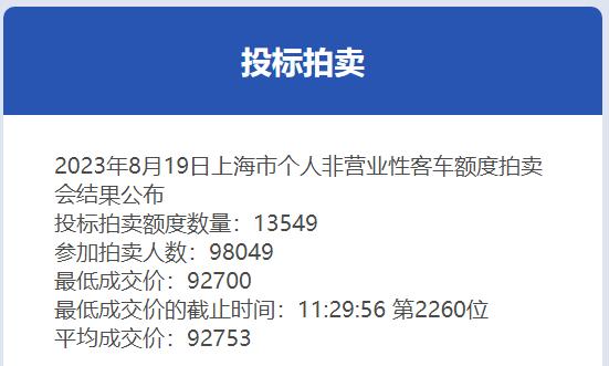 The winning rate is 13.8%, and the results of the Shanghai auction in August were announced at 13.8%. 1. Personal | Quota | Auction