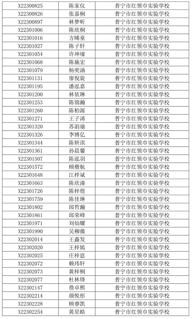 Guangdong Province reported that a computer malfunction resulted in 569 students who had been assigned positions not being admitted to compulsory education