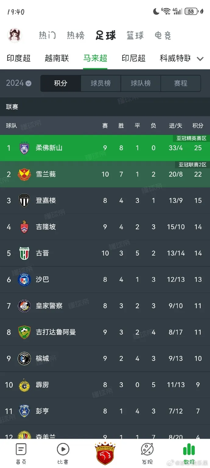 Haigang refuses to lose to Pathum United-style farce?, Sanjun defends the honor of the Chinese Super League, the newly reformed AFC Champions League begins