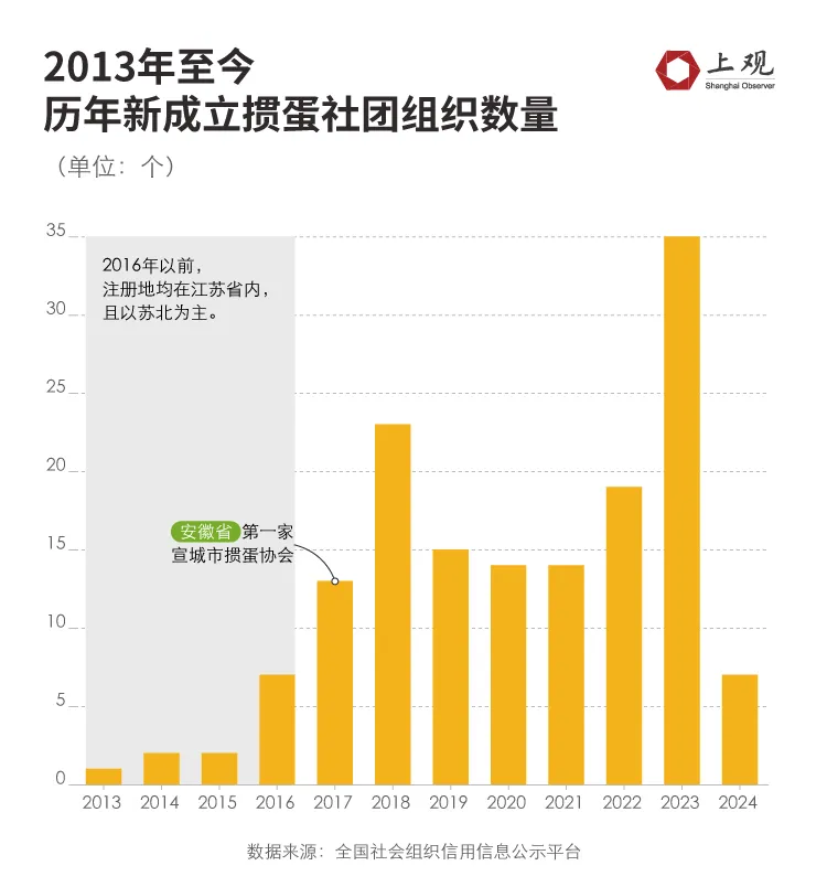 竟然广东人最感兴趣,这项起源苏北的体育游戏