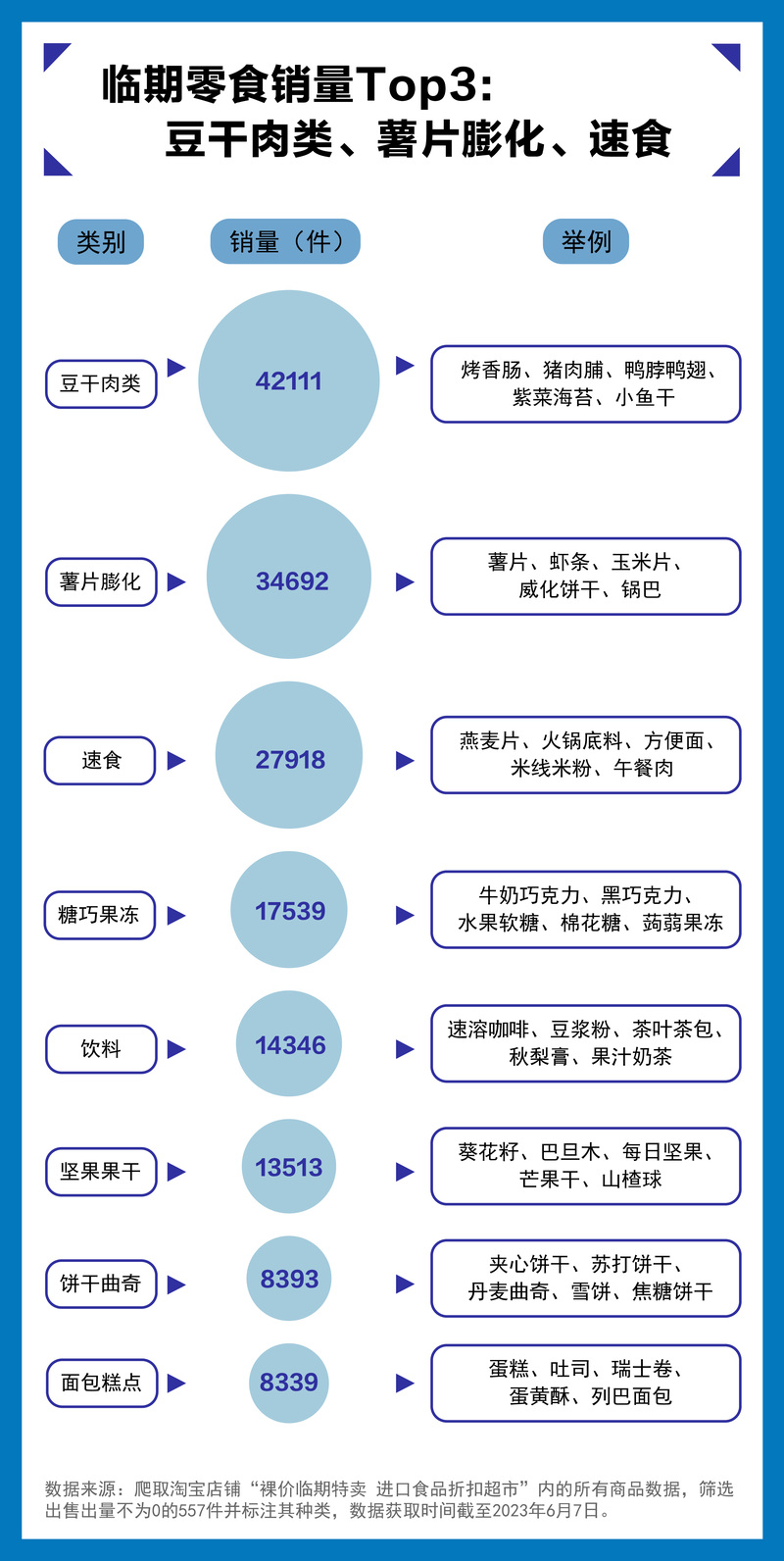 零食也有盲盒？年轻人买得停不下来主要是这个原因目的|零食|年轻人