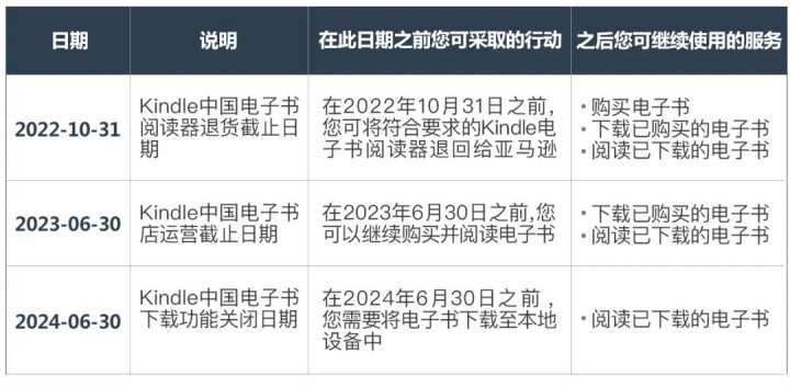 你还在连夜下载吗,Kindle中国电子书店明起正式停业市场|中国|电子