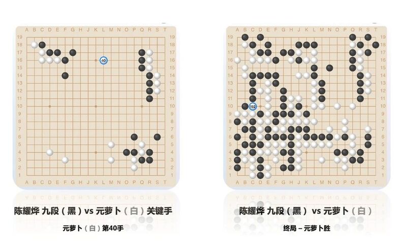 "Chess Saint" Nie Weiping's on-site review: "Yuan Radish" robot defeats Chen Yaoye in the middle of the game | Go | Nine dan Robot