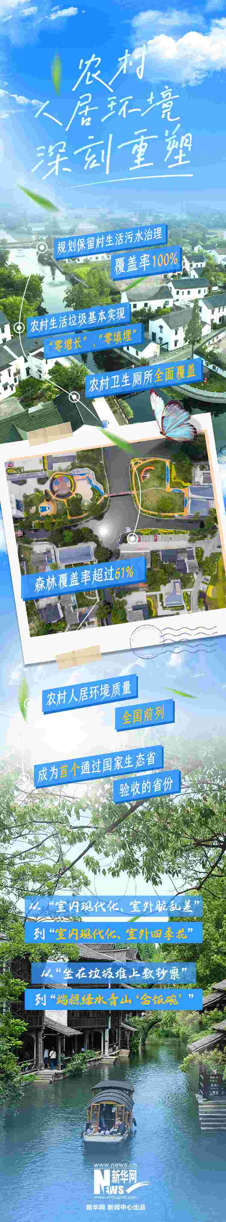 The Beauty of Countryside | Why Are Green Waters and Green Mountains Gold and Silver Mountains? "Million Project" gives you the answer, Chen Jingchao | Future | Zhejiang | Beauty | Planning | Rural | Promotion | Engineering | Ecology | Thousand Villages