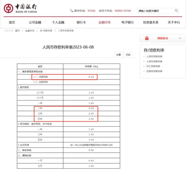 Industrial and Commercial Bank of China, Bank of China, China Construction Bank, Agricultural Bank of China, Bank of Communications, and Postal Savings Bank have all announced, heavyweight! Just now interest rate | deposit | Bank of China