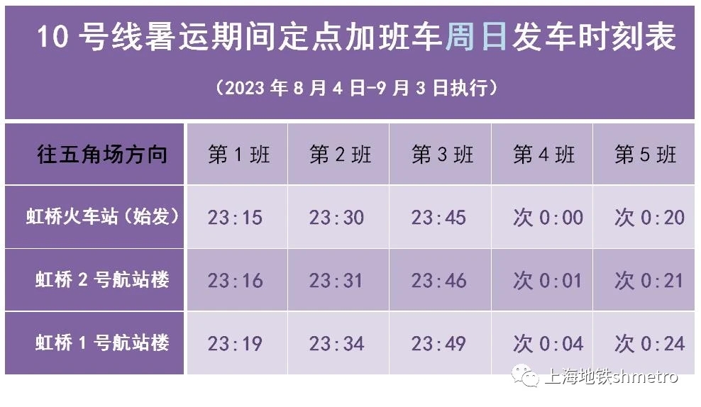 Delayed midnight on Friday and Sunday, Shanghai Rail Transit Lines 10 and 17 will have additional summer trips, transporting night return passengers to Hongqiao Hub | Station | Hongqiao Hub