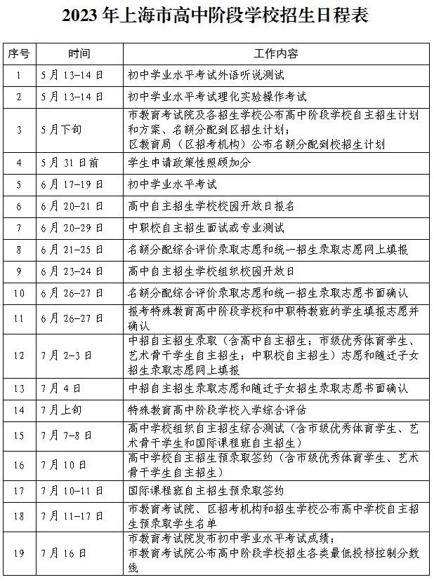Latest! Starting from June 21st, fill in your preferences for the middle school entrance examination! Shanghai Education Examination Institute releases the schedule for enrollment in China. Volunteer | Examination | Enrollment in China
