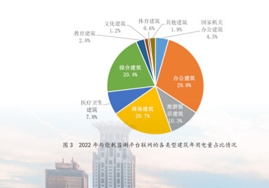 上海交出参考答案,阔别两年的上海书城更“绿”了！公共建筑减碳“老大难”上海书城|建筑|老大难