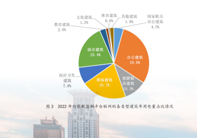 Shanghai has handed over its reference answers, and the Shanghai Book City, which has been separated for two years, is even greener! Shanghai Book City | Architecture | The Big Challenge of Carbon Reduction in Public Buildings