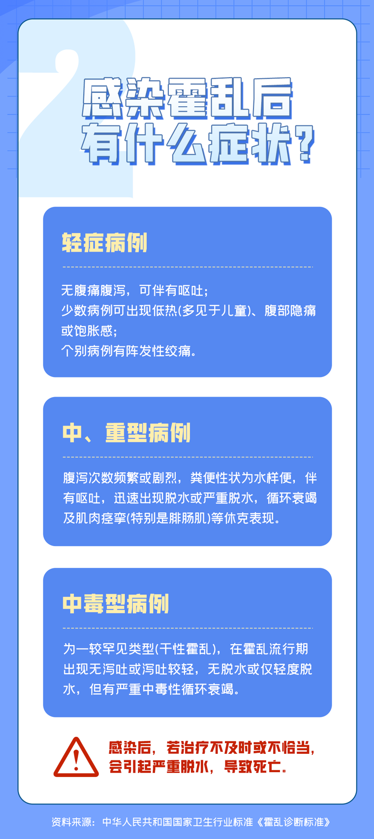 The latest report from the National Bureau of Disease Control and Prevention: 3 cases of cholera reported! How to prevent it? Official | WeChat | Country