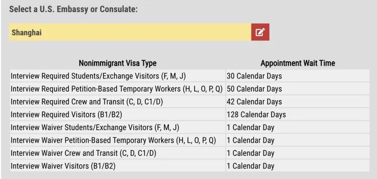 Starting to make appointments now may only lead to Christmas? Visa appointment for popular European and American countries is difficult to obtain Schengen | Visa | Country