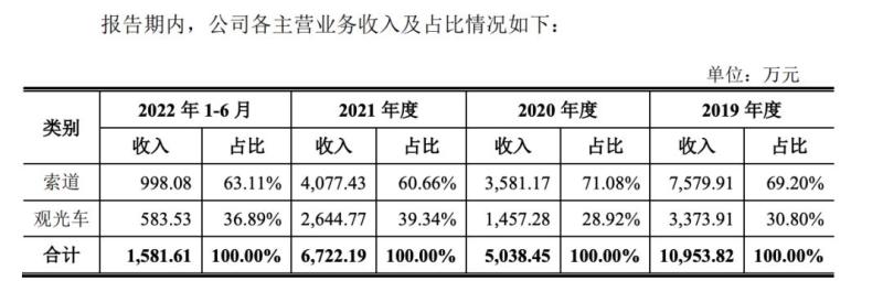 Termination of IPO!, Qingcheng Mountain, Dujiangyan Irrigation Project Main Board | Tourism | Dujiangyan Irrigation Project