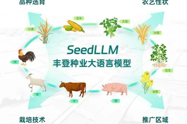 It will provide scientific and technological support for my country's food security, and the large AI breeding model "Fengdeng" will be released.