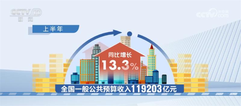 In the first half of the year, the national general public budget revenue increased by 13.3% year-on-year, and key expenditures were effectively guaranteed nationwide | news | year-on-year