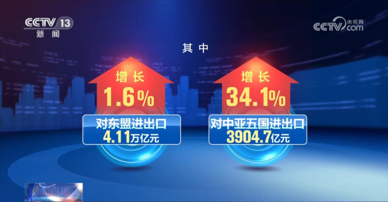 Data Looking at Development | China's Foreign Trade Scale is at a Historical High in the Same Period, with Automobile Exports reaching a New High