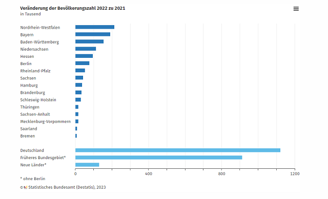 政府还有招吗？,创近十年新低,德国生育率骤降8%丹麦|德国|政府