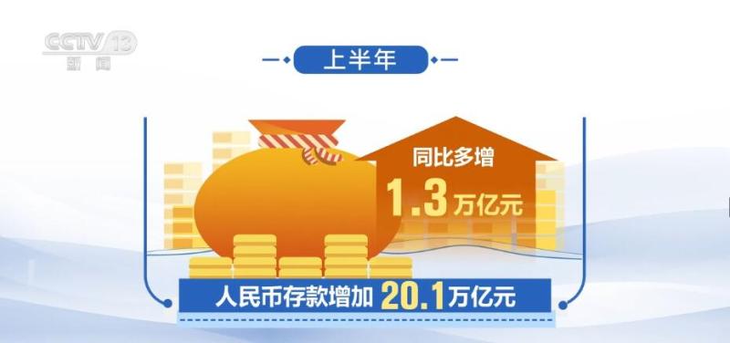 透视上半年金融数据对实体经济支持力度持续加大社会|金融|经济