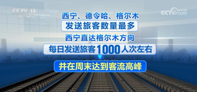 Strong transportation capacity, smooth running, stable stopping. The Qinghai Tibet Railway will enter the era of high-speed trains