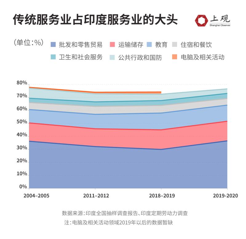 But it may not necessarily replicate the path of the "demographic dividend", as India's population surpasses China's | dividend | population