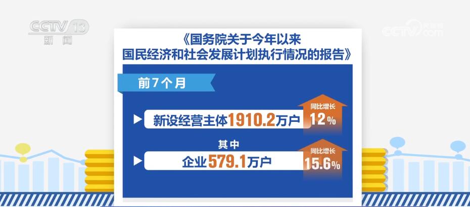 Intensify macroeconomic policy regulation to promote sustained recovery of the national economy