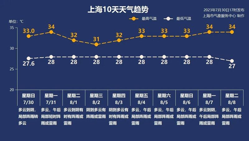 The impact on Shanghai is more severe than that of "Dussuri", and the new typhoon "Kanu" is expected to make landfall in Shanghai along the coast of Zhejiang on August 2nd