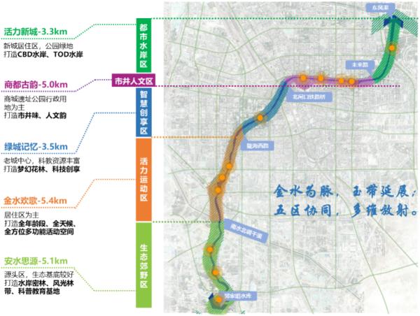 What is it for?, Controversial Zhengzhou Jinshui River Improvement: Brick Laying and Upgrading Along the River | Project | Brick Laying