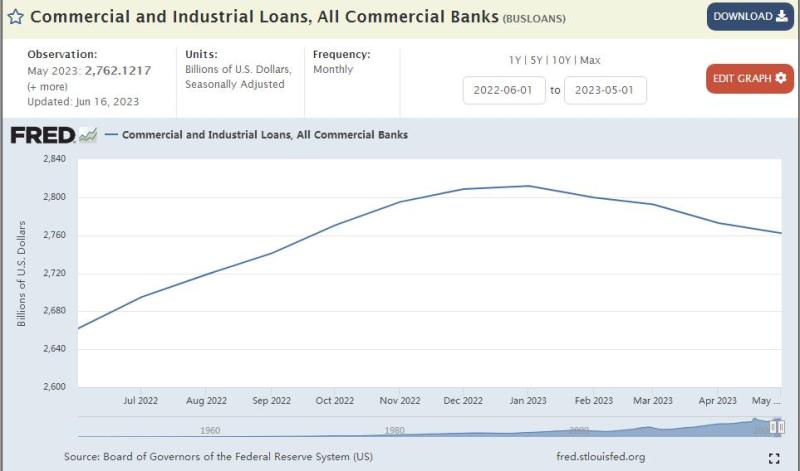 What would the Chairman of the Federal Reserve say?, Forward looking Powell Congressional Hearing: Banks Suspending Interest Rate hikes | Report | Powell