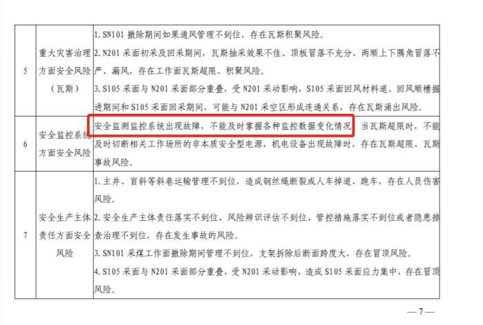 I have been repeatedly accused of safety risks, with 7 deaths and 7 injuries! Intentionally concealing the safety of Honglin Coal Mine | Coal Mine | Honglin