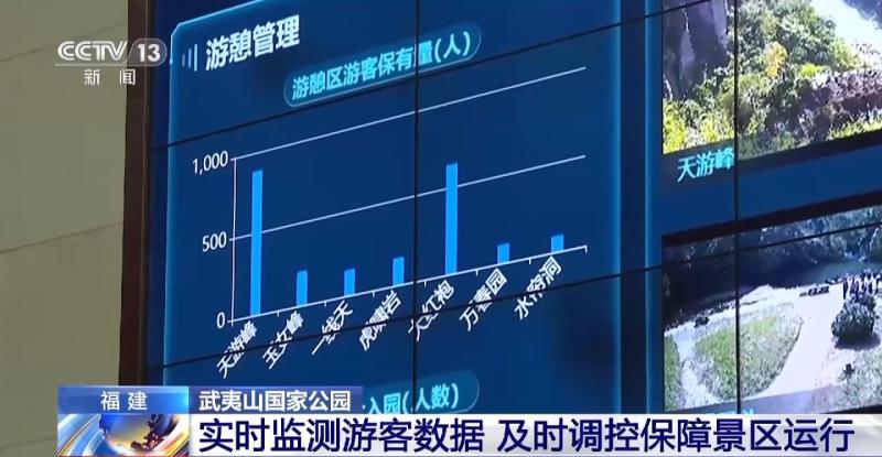 How to achieve all-round and all-weather monitoring of the sky, earth, and sky? Mount Wuyi National Park hands over the intelligent answer sheet Park | Protection | National