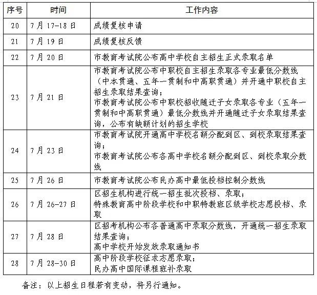 最新！6月21日起中考填志愿！上海教育考试院发布中招日程表志愿|考试|中招