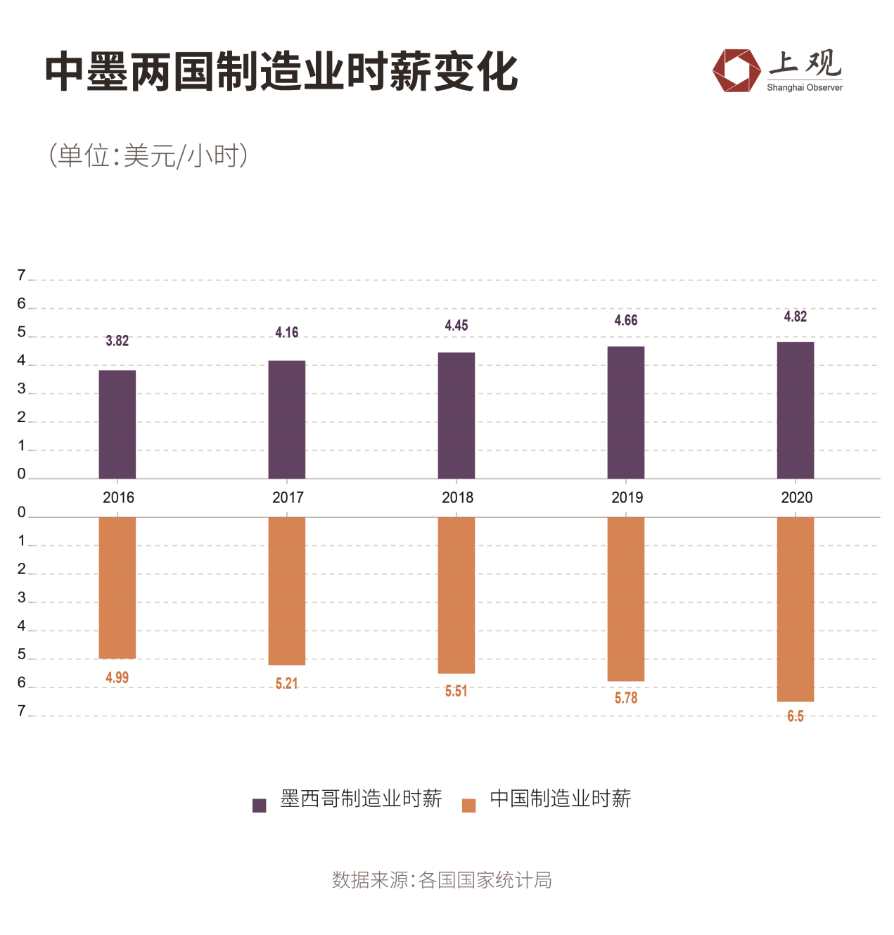 Will it seize China's export market?, Mexico's Rise in Trade | Global | Exports