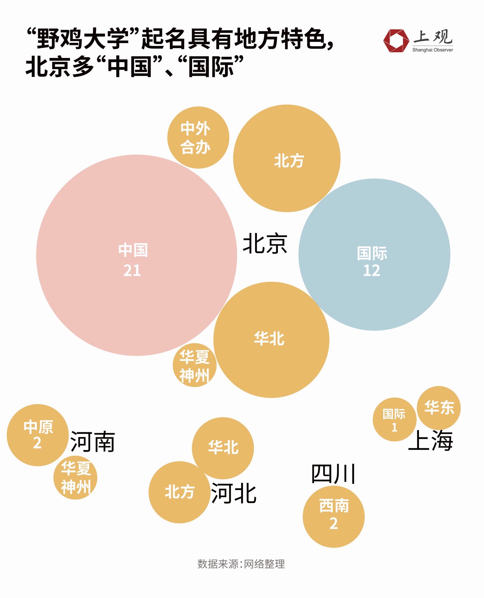 看到这些名字要当心了！392所“野鸡大学”的命名诡计大揭秘经济|管理学|名字