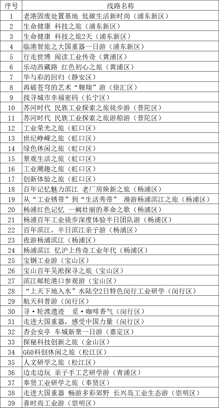 10大主题39条工业游深度体验线路发布,让“上海制造”可游可赏可感知中国|历史|上海