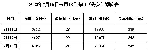 The Sanya Mountain and Sea Scenic Area is closed, and "Taili" may have a serious impact on Haikou! Hainan Island Ring High Speed Rail Stopped Operation Typhoon | Taili | Island Ring