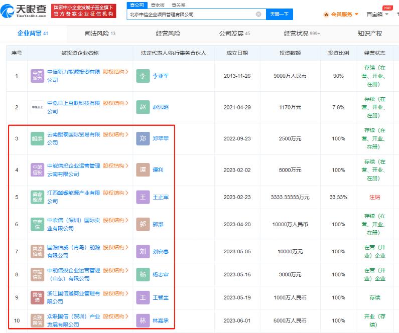 Strict statement!, CITIC Group Name | Company | CITIC Group