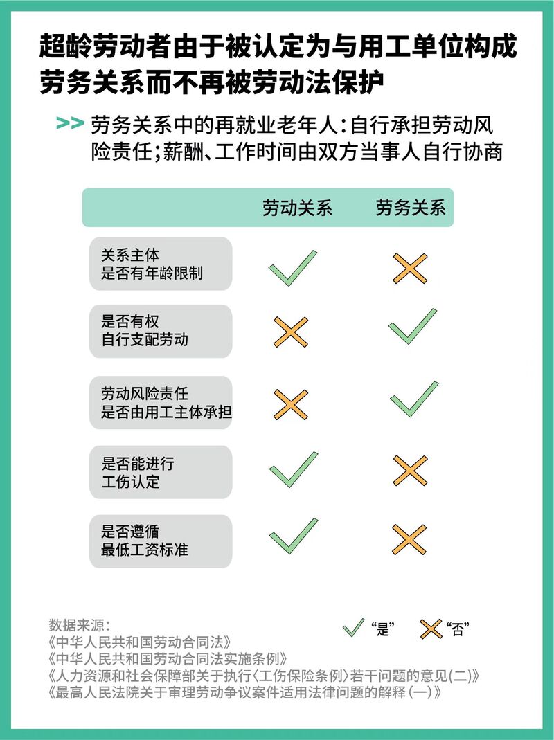 72000 job resumes analysis: why and what talents do elderly people need when they continue to work? | Elderly people | Job seeking