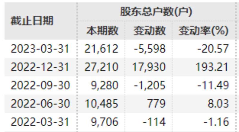 被证监会立案！,艾路明艾路明|信息|证监会