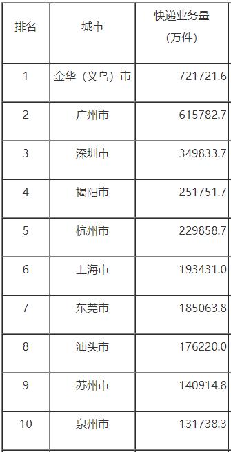 浙江每7个人就有一个老板主体|经济|老板