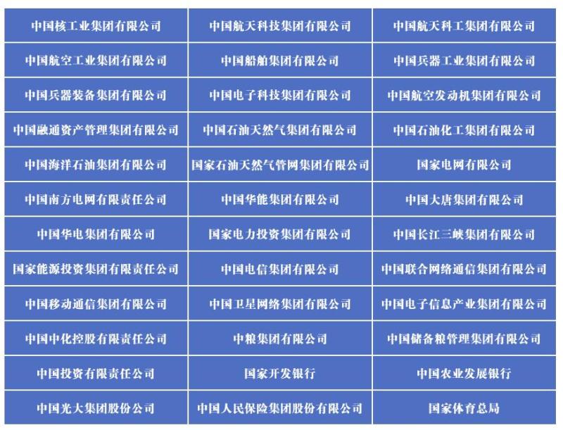 These 8 people have been named and over 340 department and bureau level officials have been investigated and dealt with! The website of the Central Commission for Discipline Inspection has released a half year anti-corruption report, targeting 24 tiger grains | purchase and sales | Central Commission for Discipline Inspection