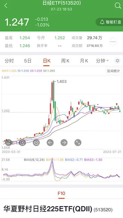 年内涨超20%后或暂歇,全球资金涌入日本股市数据|日本|全球