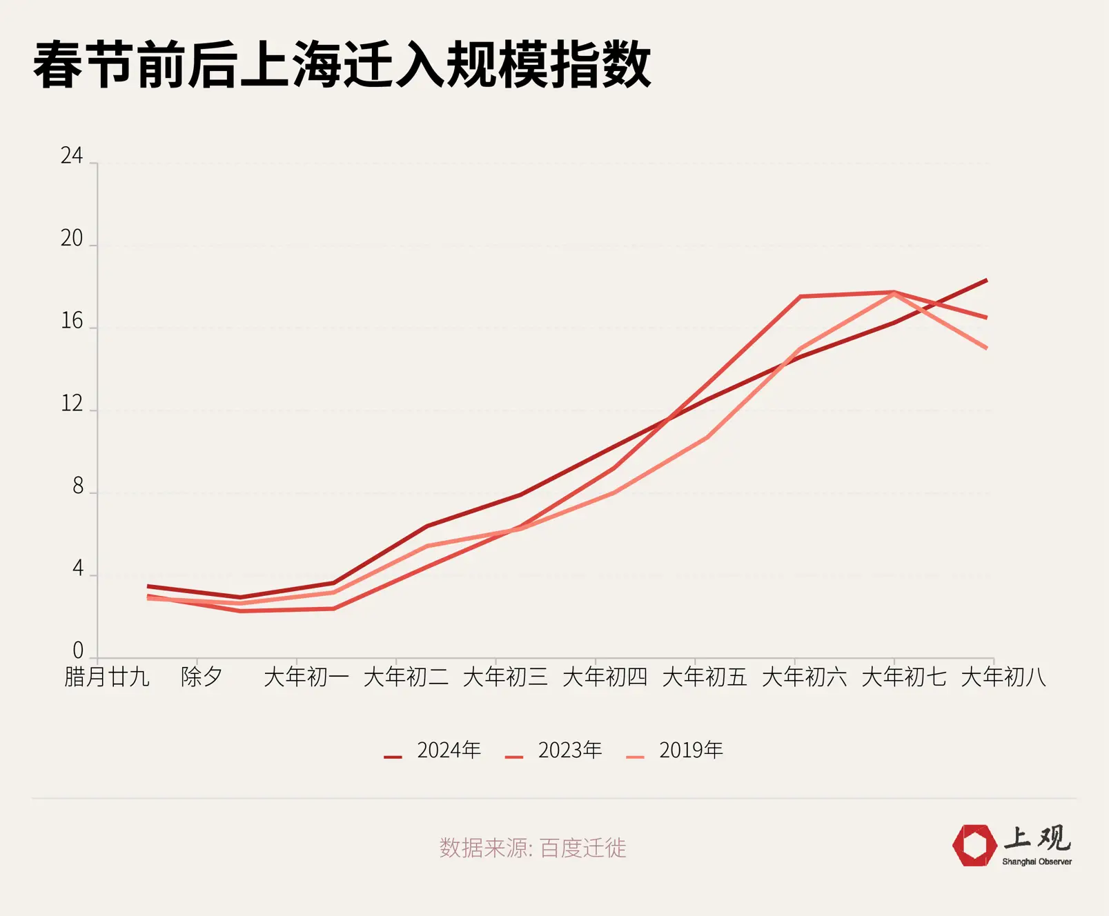 These places have the most "congested" traffic and the most difficult to buy tickets. Return trip during Spring Festival travel