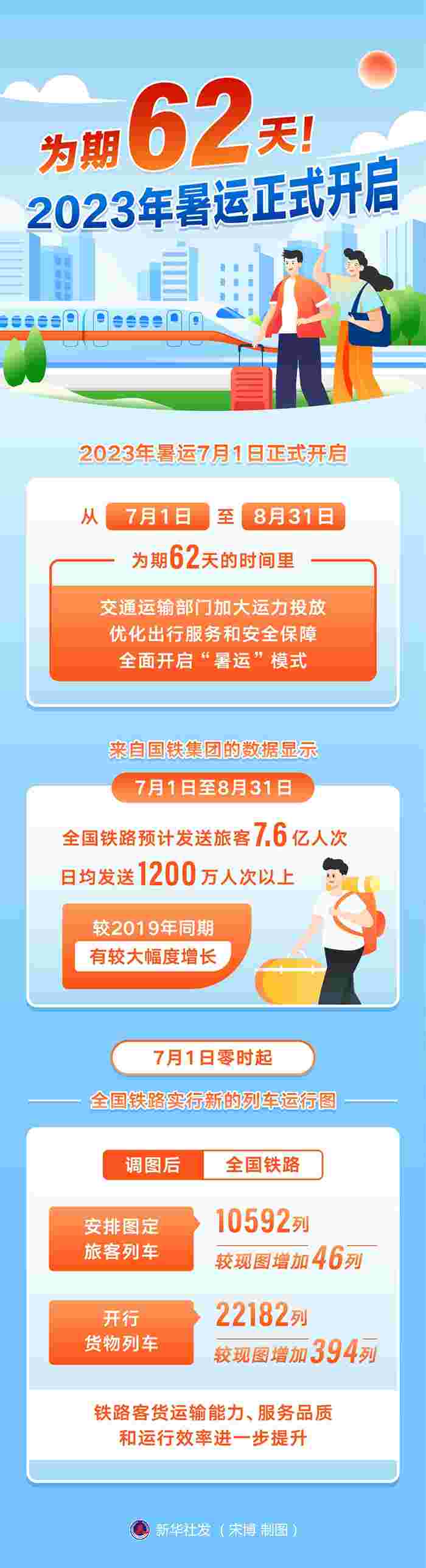 Xinhua All Media+| 62 Days! The 2023 Summer Games officially launched aviation | National | Summer Games