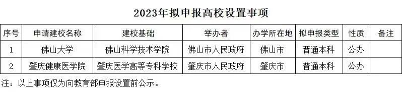 多所高校公示：更名、升格设置|桂林|高校