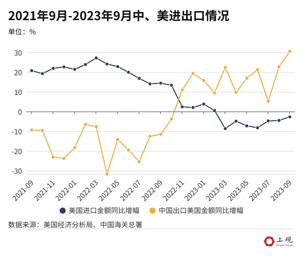 The benefits are obvious! Why Slowing U.S. Inflation Is Good News for China