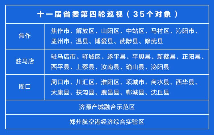 河南反腐半年记：查处厅局级干部19人、县处级干部46人教育|纪律|县处级