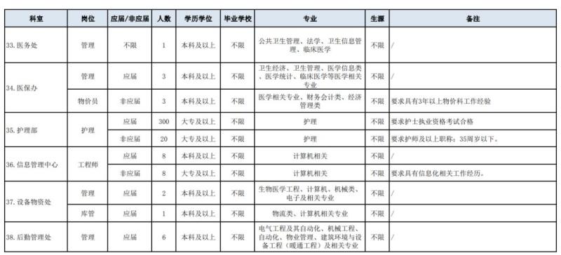 投资超90亿的医院突然申请注销！疑点不少河北医院|中国医学科学院肿瘤医院|疑点