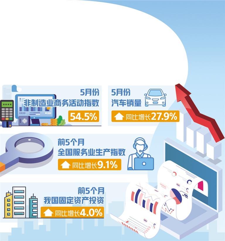 China's economy continues to show a positive trend, stabilizing the service industry | market demand | China