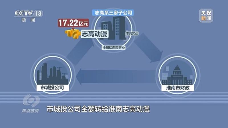 Who lost out on?, The mayor sentenced the 3000 acre unfinished project to 9 and a half years for Huan Park | Zhigao | unfinished project