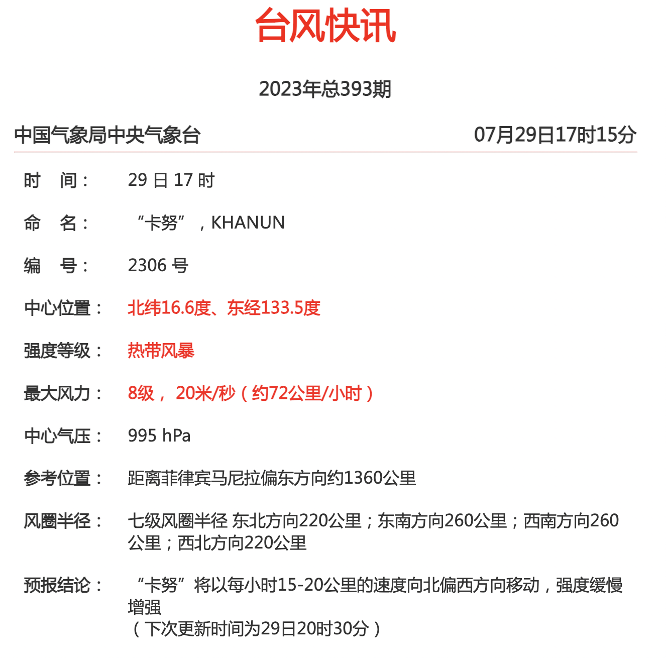 Next week, we will officially respond to the challenge of typhoons. Shanghai has had more rainfall during the flood season this year, and "Du Suri" has stopped operations and is still frantically sprinkling water on typhoons. | Water vapor | Shanghai