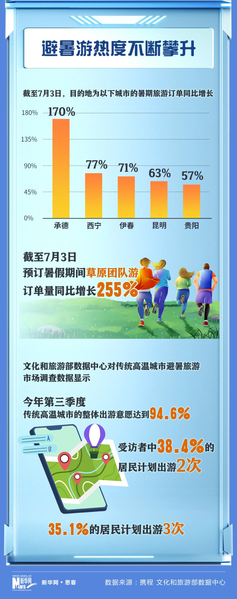 How hot is the "cool economy" this summer? Three sets of data to show you! Electric fan | year-on-year | economic